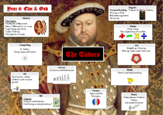 Topic Overview Term 1