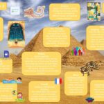 Term 3 Overview