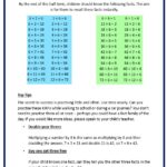 Key Instant Recall Facts - 6x Table