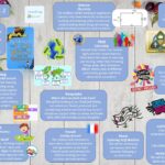 Term 2 Overview