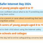Impact of Safer Internet Day 2024