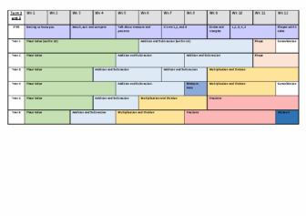 Whole School Overview