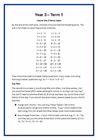 Year 3 T1