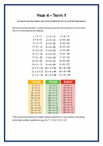 Year 4 T1