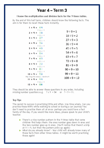 Year 4 T3
