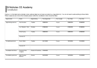 Constitution – St Nicholas CE Academy