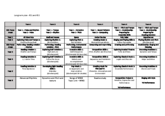 Music Long-Term Plan