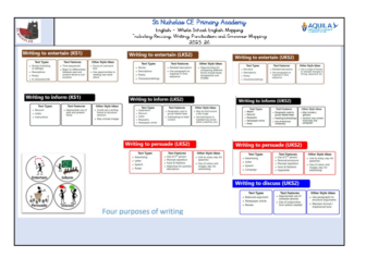 Writing Long Term Plan