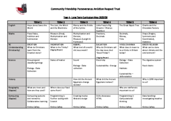 Year 4 LTP 2025-26 (draft)